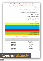 اطلاعیه ثبت نام****اطلاعیه ثبت نام****قابل توجه مهارت آموزان ورودی97