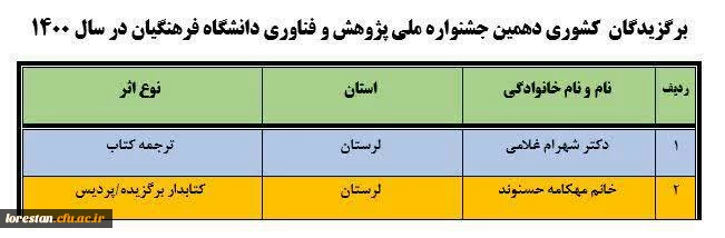 کسب مقام های اول دهمین جشنواره ملی پژوهش و فناوری دانشگاه فرهنگیان توسط همکاران دانشگاه فرهنگیان لرستان  2