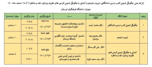 برگزاری کارگاههای تدوین کتب درسی دانشگاهی تربیت مترجم و آشنایی با چگونگی تدوین کرسی های نظریه پردازی نقد و مناظره 10