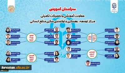 سرآمدان آموزشی دانشگاه فرهنگیان در سال 1401، معرفی شدند