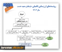 روند ارزیابی تکمیلی داوطلبان متعهد خدمت سال ۱۴۰۳ 2