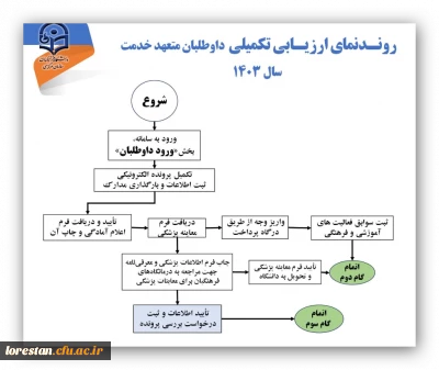 اطلاعیه مرکز نظارت، ارزیابی و تضمین کیفیت

روند ارزیابی تکمیلی داوطلبان متعهد خدمت سال ۱۴۰۳